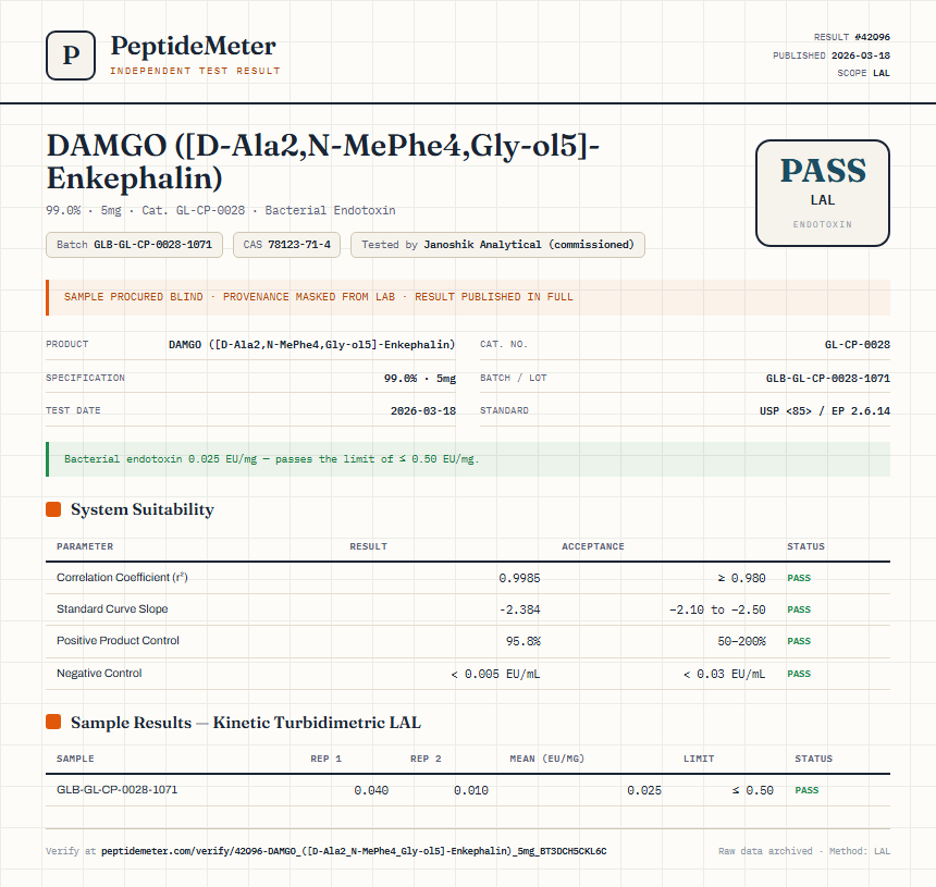 DAMGO ([D-Ala2,N-MePhe4,Gly-ol5]-Enkephalin) Endotoxin report by PeptideMeter